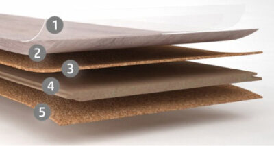 Serenity flooring layers diagram